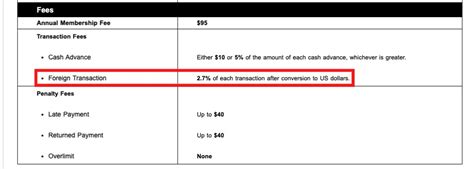 nab overseas transaction fees.